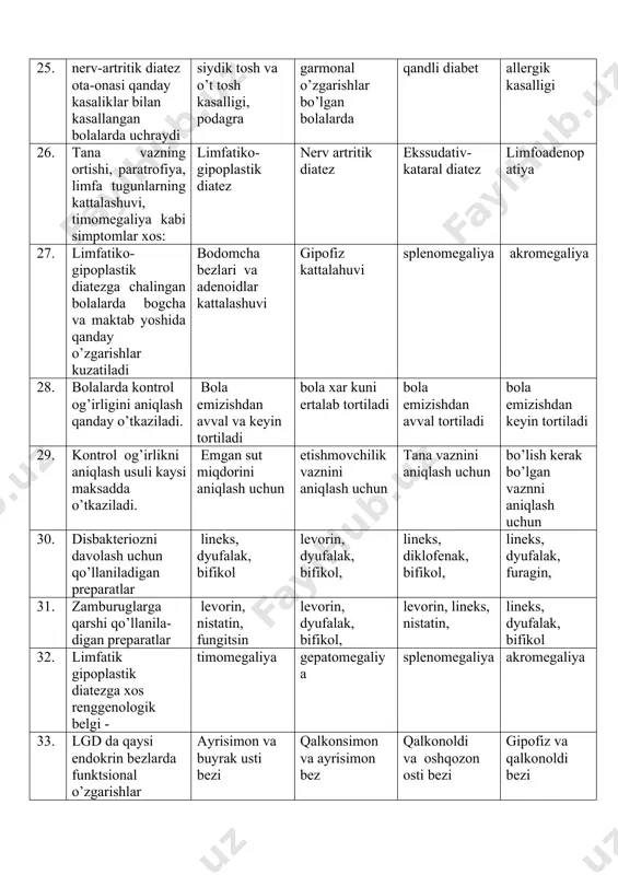 dyufalak, bifikol, lineks, diklofenak, bifikol, lineks, dyufalak, furagin, 1. zamburuglarga qarshi qo’llanila-digan preparatlar levorin, nistatin, fungitsin levorin, dyufalak, bifikol, levorin, lineks, nistatin, lineks, dyufalak, bifikol 1. limfatik gipoplastik diatezga xos renggenologik belgi - timomegaliya gepatomegaliya splenomegaliya akromegaliya 1. lgd da qaysi endokrin bezlarda funktsional o’zgarishlar bo’ladi? ayrisimon va buyrak usti bezi qalkonsimon va ayrisimon bez qalkonoldi va oshqozon osti bezi gipofiz va qalkonoldi bezi 1. limfatik gipoplastik diatezga asosida nima yotadi buyrak usti bezi faoliyati buzilishi uglevod almashinuvini buzilishi yoglar almashinuvini buzilishi purin almashinuvini buzilishi 1. 1 yoshli bolani tana vaznini o’rtacha ko’rsatkichi 10,5 kg 9,0 kg 11,0 kg 9,5 kg 1. limfatiko-gipoplastik diatezlarga xos klinik simptomlarni ko’rsating: a) limfa tugunlarning kattalashishi b) gneys v) tana vazning ortishi g)limfaadenitlar d)timomegaliya j) talvasalar a, v, d a, b, g b, v, d a, v, j 1. lgd da to’satdan o’lim sindromi asosida nima yotadi. o’tkir buyrak usti bezining etishmovchiligi ayrisimon bezning …