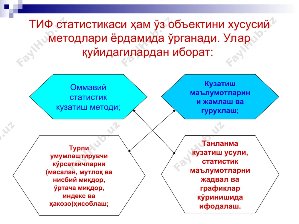 ташқи иқтисодий фаолият статистикаси - Page 4