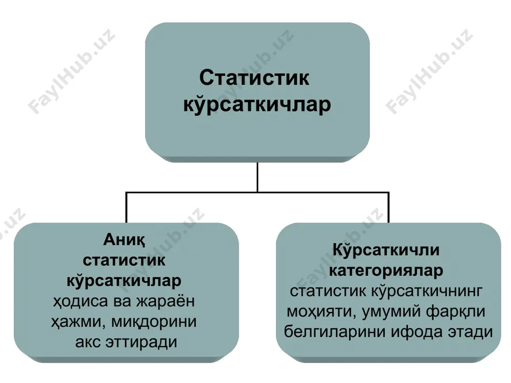 статистик кўрсаткичлар - Page 4