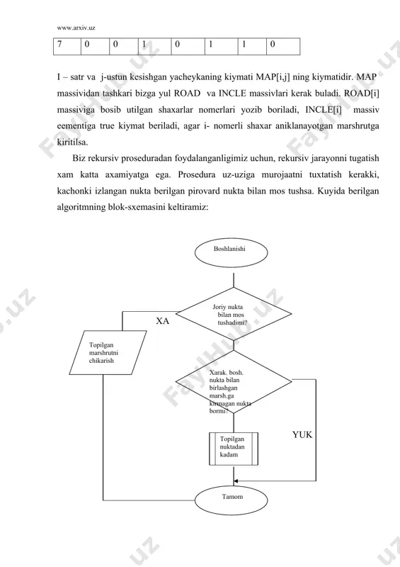 rеkursiya tushunchаsi - Page 5