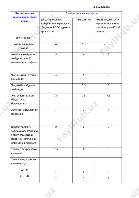 бўлмаслиги лозим. 2.2.4.изоляцияланган консол, фиксатор, пастки фиксасияловчи трос ва шлефлардан йўловчи платформа юзасигача бўлган масофа, ундан транспорт воситалари ўтмаганмада 4.5м дан кам бўлмаслиги лозим. 2.2.2. жадвал кесишувчи еки яқинлашувчи обект номи. симдан энг кам масофа м вл-0.4 кв сурувчи қайтувчи ток экранловчи, тўлқинли, волс, гурухли ерга улагич. вл 10(6) кв вл-35 кв дпр, опр, озиқлантирувчи ва кучайтирувчи27.5кв линия. ер устигача: ахоли яшайдиган жойда: 6 7 7 ахоли яшамайдиган жойда ва суний иншоатлар атрофида 5 6 6 чиқиш қийин бўлган жойларда: 4 5 5 чиқиб бўлмайдиган жойларда: 1 2.5 3 элктрлаштирилган йўлда релс бошчасигача: 7.5 7.5 7.5 автомобил йўлларинг юзасигача: 7 7 7 контакт тармоғи таянчига осилган хаво электр тармоғини юқори симигача ёки олиб ўтувчи тросгача: 2 2 2 транвай ва троллебус симигача: 1,5 3 3 хаво электр тармоғи кучланишида: 0,4 кв 6-10 кв 20-110 кв 150-220 кв 330-500 кв 1 2 3 4 5 2 2 3 4 5 3 …