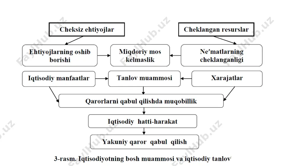 arxi. talabga narxdan boshqa barcha ta'sir qiluvchi omillarni hisobga oladigan boʻlsak, koʻp omilli talab funksiyasi quyidagicha yoziladi: talabning chiziqli funksiyasi quyidagicha yoziladi: qd  a  b  p oʻzgaruvchili funksiya deyiladi va u quyidagicha yoziladi: y  f (x) agar funksiyada erkin oʻzgaruvchilar soni n-ta boʻlsa, x1 , x2 ,..., xn y  f x1 , x2 ,..., xn  q d  f (p) qd  f (p, ps, pc,t , r, n ,w ....) talab oqim sifatida vaqt oraligʻini aniqlash talabni shakllanish sharoitlarini aniqlash talabga ta'sir etuvchi omillar tovarning narxi, (r) oʻrinbosar tovarlar narxi (ru) toʻldiruv- chi tovarlar narxi (rt) iste'molchir daromadlari, (r) iste'molchi- lar didi (t) istemomlchi- larning kutishi (w) bir omilli talab funksiyasi qd=f (r) koʻp omilli talab funksiyasi qd = f (r, ru, rt, r, t, w ) talab miqdori va omillari bogʻliqlari toʻgʻri talab funksiyasi teskari talab funksiyasi narxning oʻzgarishi natijasida talab hajmi …