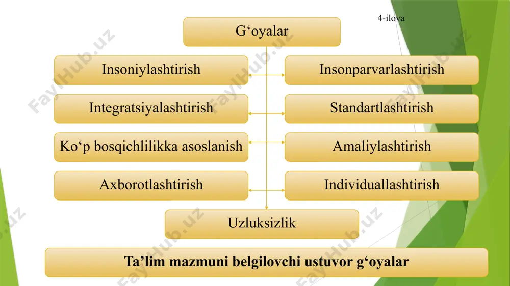 5-mavzu. ta’lim mazmuni. ta’lim metodlari va vositalari - Page 4