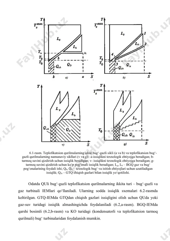 anligini ko‘rish mumkin. 6.1-rasm. teplofikatsion qurilmalarning ideal bug‘-gazli sikli (a va b) va teplofikatsion bug‘-gazli qurilmalarning namunaviy sikllari (v va g): a-issiqlikni texnologik ehtiyojga beradigan; b-tarmoq suvini qizdirish uchun issiqlik beradigan; v- issiqlikni texnologik ehtiyojga beradigan; g-tarmoq suvini qizdirish uchun ko‘p pog‘onali issiqlik beradigan; lg, lb – bgq gaz va bug‘ pog‘onalarining foydali ishi; qb, qis – texnologik bug‘ va isitish ehtiyojlari uchun uzatiladigan issiqlik; qch – gtq chiqish gazlari bilan issiqlik yo‘qotilishi. odatda quli bug‘-gazli teplofikatsion qurilmalarning ikkita turi – bug‘-gazli va gaz turbinali iemlari qo‘llaniladi. ularning sodda issiqlik sxemalari 6.2-rasmda keltirilgan. gtq-iemda gtqdan chiqish gazlari issiqligini olish uchun quda yoki gaz-suv turidagi issiqlik almashingichda foydalaniladi (6.2,a-rasm). bgq-iemda qarshi bosimli (6.2,b-rasm) va ko turidagi (kondensatorli va teplofikatsion tarmoq qurilmali) bug‘ turbinalaridan foydalanish mumkin. 6.2-rasm. prinsipial issiqlik sxemalari va termodinamik sikllarning t,s-diagrammada tasvirlanishi: a-sodda gtq-iem; b-sodda bgq-iem (belgilashlari 1-rasmda); qu-qozon-utilizator; isi-issiqlik iste’molchisi; k-kompressor; yok-yonish kamerasi. elektr energetikasi sohasida iemdagi texnologik …