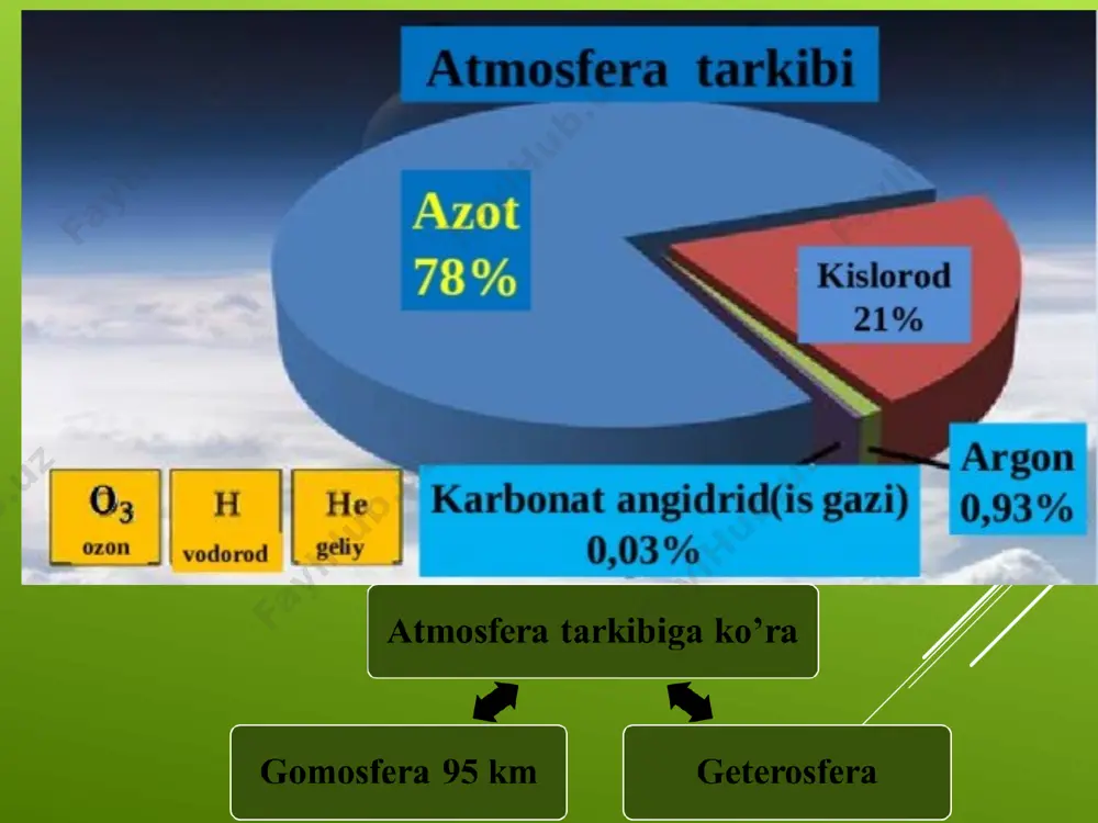uni sifatida nishonlanadi. o’zbekiston respublikasi 1993-yil monreal pratokolini ratifikatsiya qildi