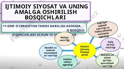 ijtimoiy siyosat va uning amalga oshirilish bosqichlari — PPTX