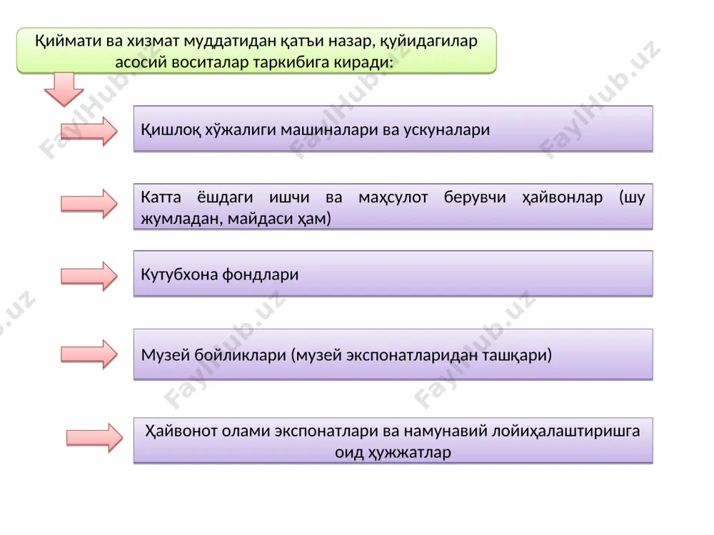 сосий воситаларини ҳамда қурилиши тугалланмаган объектларини сотиш, шунингдек уларни сотишдан тушган пул маблағларини тақсимлаш тартиби тўғрисида низом” (вазирлар маҳкамасининг 2009 йил 31 декабрдаги 343-сон қарори билан тасдиқланган)га асосан тартибга солинади. бюджет ташкилотларининг асосий воситалари (бино, иншоотлардан ташқари) бюджет ташкилотлари томонидан юқори ташкилот билан келишган ҳолда, юқори ташкилот бўлмаган тақдирда - қонун ҳужжатларига мувофиқ мустақил равишда сотилади. бунда: бир инвентар объектнинг қолдиқ қиймати ўзбекистон республикасида белгиланган энг кам ойлик иш ҳақининг (бюджет ташкилоти томонидан сотиш тўғрисида қарор қабул қилинган пайтда) юз баравари миқдоридан ортиқни ташкил этадиган автомототранспорт воситалари, шунингдек бошқа асосий воситалар асосий воситалар қийматини баҳолаш ташкилотлари томонидан баҳолангандан кейин оммавий савдоларда сотилиши керак бир инвентар объектнинг қолдиқ қиймати ўзбекистон республикасида белгиланган энг кам ойлик иш ҳақининг (бюджет ташкилоти томонидан сотиш тўғрисида қарор қабул қилинган пайтда) юз баравари миқдоридан ортиқ бўлмаган асосий воситалар бюджет ташкилотлари томонидан қонун ҳужжатларига мувофиқ тўғридан-тўғри шартномалар тузиш орқали сотилади. юқори ташкилотнинг (мавжуд бўлганда) талабига кўра ёки …