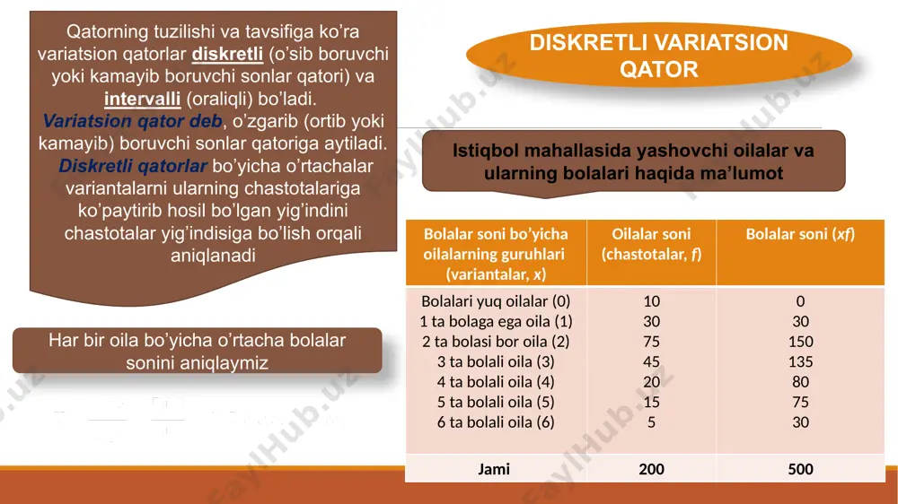 d - moda oralig’ining kattaligi; - moda oraliqning quyi chegarasidagi vazn; - modani o’z ichiga olgan oraliqning vazni (variantni uchrashish tezligi); - moda oraliqning yuqori chegarasidagi vazn; jon boshiga to’g’ri kelgan yalpi daromad bo’yicha aholi guruhlari aholining o’rtacha soni jamlanib borish tartibidagi vaznlar yig’indisi ming kishi jamiga nisbatan foiz his.da 5 mln. so’mgacha 8,3 2,9 8,3 5 mln – 7,5 mln 27,7 9,7 8,3+27,7=36 7,5 mln – 10 mln 44,7 15,7 36+44,7=80,7 10 mln – 12,5 mln 50,2 17,6 80,7+50,2=130,9 12,5 mln – 15 mln 44,9 15,7 130,9+44,9=175,8 15 mln – 17,5 mln 35,0 12,2 175,8+35=210,8 17,5 mln – 20 mln 25,7 9,0 210,8+25,7=236,5 20 mln – 22,5 mln 28,8 10,1 236,5+28,8=265,3 22,5 mln va undan yuqori 20,2 7,1 265,3+20,2=285,5 jami: 285,5 100 - aholi jon boshiga to‘g‘ri kelgan daromad bo‘yicha taqsimlanishi eng ko’p sondagi (salmoqdagi) aholi 10000—12500 so’m daromadga ega bo’lganlar bo’lib, 50,2 ming kishini tashkil qilgan. demak, moda …