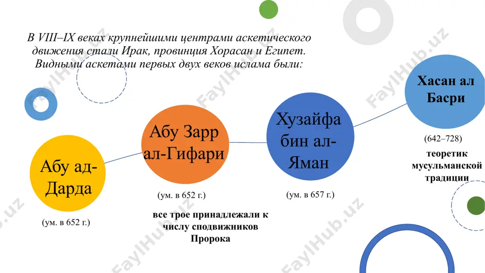 влияние учения суфизма на восточно-мусульманскую культуру - Page 5