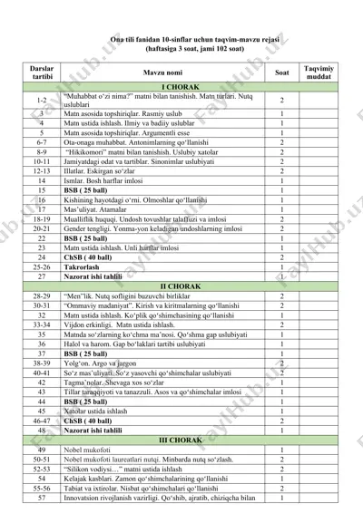 ona tili fanidan 10-sinflar uchun taqvim-mavzu rejasi — DOCX