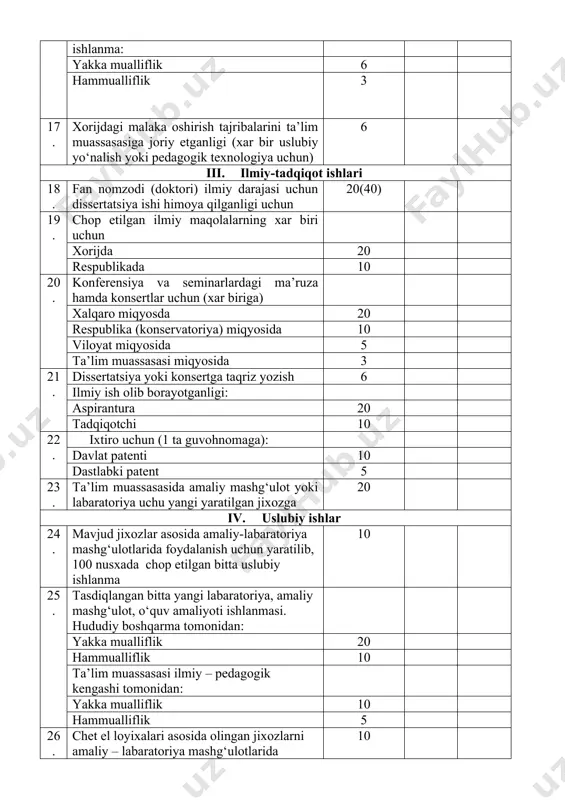 gacha 37. ishlab chiqarish amaliyotini tashkil etishda ta’lim muassasasi bilan korxona, tashkilot va muassasalar o‘rtasida hamkorlik shartnomalari o‘rnatish jarayonidagi bevosita faollik va bu boradagi amaliy natijalar 20 ballgacha 38. ta’lim muassasasi obodonlashtirish borasidagi bevosita ishtiroki 10 ballgacha 39. ta’lim muassasasi bitiruvchilarini ishga joylashtirish jarayonidagi bevosita faollik va bu boradagi amaliy natijalar 20 ballgacha jami: o‘qituvchi yo‘l qo‘ygan xato va kamchiliklarga berilgan jarima ballari xisoboti № baholanadigan faoliyat va ko‘rsatkichlar mezon bo‘yicha beriladigan ballar berilgan ballar 1. mehnat intizomini uzrsiz sabablar bilan buzganligi uchun: darsga kelmaslik 25 darsga kechikib kelish 10 darsni muddatidan oldin tugatish 10 sababsiz darsni tashlab chiqib ketish 5 2. ta’lim muassasasining ichki tartib qoidalariga muvofiq o‘tkaziladigan tadbirlarda uzrsiz sabablar bilan qatnashmaslik: ta’lim muassasasida 5 o‘quvchilar uyida 5 tuman miqyosida 5 shahar miqyosida 10 3. o‘qituvchining darslarida o‘quvchilar davomatini muntazam pastligi uchun: 71-85% 5 55-70% 10 55% dan past 40 4. davlat test markazi o‘tkazgan sinovlarda o‘qituvchining bilim …