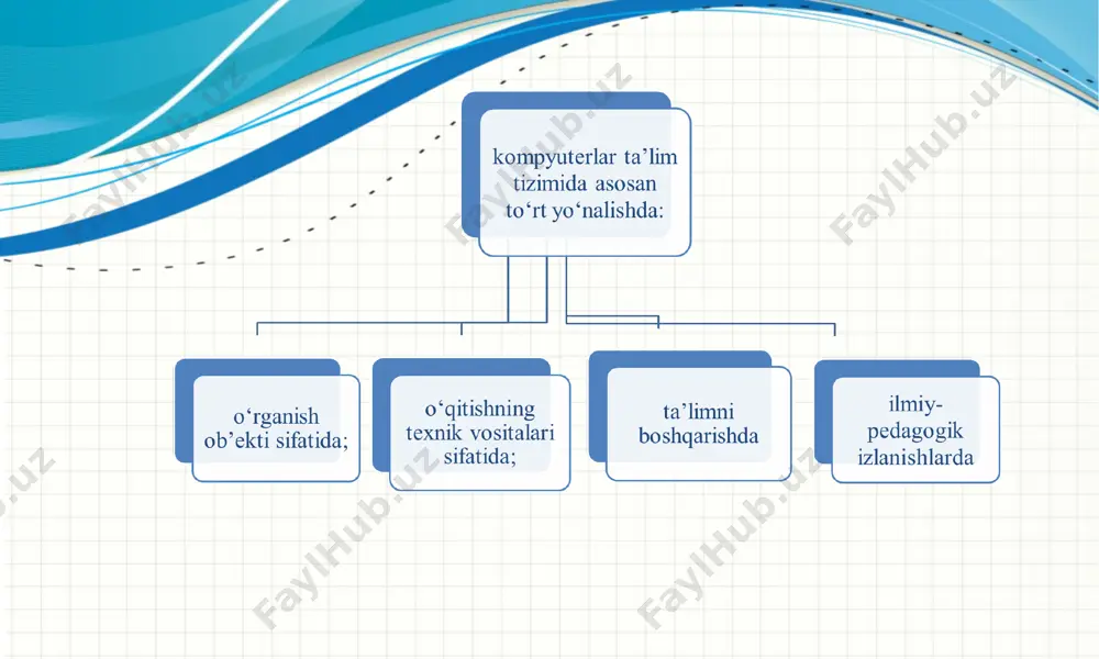 oqlari sistemasidir. uning asosida aholiga elektron gazeta va jurnallar kabi axborot xizmati ko‘rsatish amalga oshirilgan. telekonferentsiyalar zamonaviy axborot texnologiyalarning amalga oshirilishiga misol bo‘la oladi. videoteks, teleteks, elektron pochta kabi sistemadir telekonferensiyani o‘tkazish uchun quyidagi apparaturadan foydalaniladi: terminallar, televizion kameralar, videomagnitofonlar, kompyuterlar, grafik displeylar, katta namoyish ekranlari. telekonferensiyalarning afzalligi va kamchiliklari afzalligi kamchiligi dolzarb masalalarni muhokama etilishini tezkorlik bilan tashkil etish imkoniyati; muhokama uchun istalgan rasmli materiallardan (grafiklar, chizmalar, matnlar va h.k.) foydalanish imkoniyati; turli masalalarni muhokama etishda ishtirok etuvchi mutaxassislar doirasini juda kengaytirish imkoniyati; xalqaro ma’lumotlar banklaridagi istalgan axborotlardan foydalanish imkoniyati va h.k. telekonferensiya telekonferensiya (teleconferencing) - ikki va undan ortiq guruh qatnashchilarining o’zaro muloqotini tashkil etish uchun elektron aloqa kanallaridan foydalanish jarayonidir. mavzuli fikr almashishlar moderator tomonidan boshqariladi. telekonferensiya jarayonida ovoz, tasvir yoki kompyuter ma’lumotlari uzatiladi. telekonferensiyaga jo’natilgan xabar uning barcha qatnashchilariga yetkaziladi, ya’ni muloqot bir stol atrofidagi muloqot jarayoniga o’xshaydi. * videokonferensiyalar - bu shunday kompyuter texnologiyasiki, u …