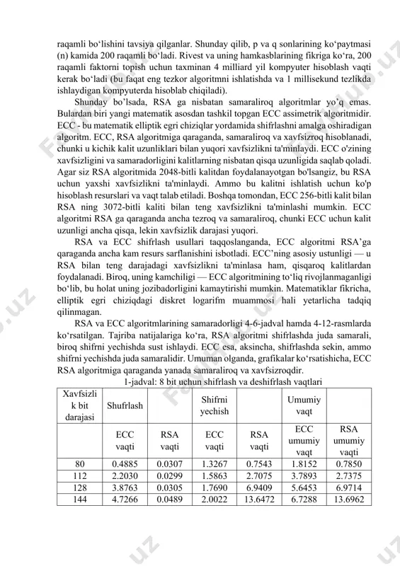 47232846983844432498077 2. buni uchta raqamlardan iborat qismlarga ajratamiz: 776 584 723 284 698 384 443 249 807 7 3. p=53 va q=67 4. n=p*q= 53*67=3551 5. g(n)=(p-1)*(q-1)=(53-1)*(67-1)=3432 6. ochiq kalit: e=25 bo’lsin. 7. maxfiy kalit: (d*e)%g(n)=1, d=961 8. har bir kod qismlarini shifrlaymiz: 77625=c1mod(3551), c=3300 58425=c2mod(3551), c=2492 72325=c3mod(3551), c=3353 28425=c4mod(3551), c=2477 69825=c5mod(3551), c=854 38425=c6mod(3551), c=1162 44325=c7mod(3551), c=1841 24925=c8mod(3551), c=2693 80725=c9mod(3551), c=764 725=c10mod(3551), c=1840 9. shifrlangan matn: 33002492335324778541162184126937641840 10. d kalitdan foydalanib deshifrlaymiz: 330025=m1mod(3551), m1=776 249225=m2mod(3551), m2=584 335325=m3mod(3551), m3=723 247725=m4mod(3551), m4=284 85425=m5mod(3551), m5=698 116225=m6mod(3551), m6=384 184125=m7mod(3551), m7=443 269325=m8mod(3551), m8=249 76425=m9mod(3551), m9=807 184025=m10mod(3551), m10=7 rsa algoritmining xavfsizligi, n = p×q shaklida bo‘lgan tub bo’lmagan sonni uning tub bo’luvchilari (p va q) ga ajratishning qiyinligida yotadi. bir marta n soni topilganidan so‘ng, m=(p-1)(q-1) hisoblanishi mumkin va qolgan hisob-kitoblar ham osonlashadi. rsa algoritmining asoschilari p va q sonlarining kamida 100 raqamli bo‘lishini tavsiya qilganlar. shunday qilib, p va q sonlarining ko‘paytmasi (n) kamida 200 …