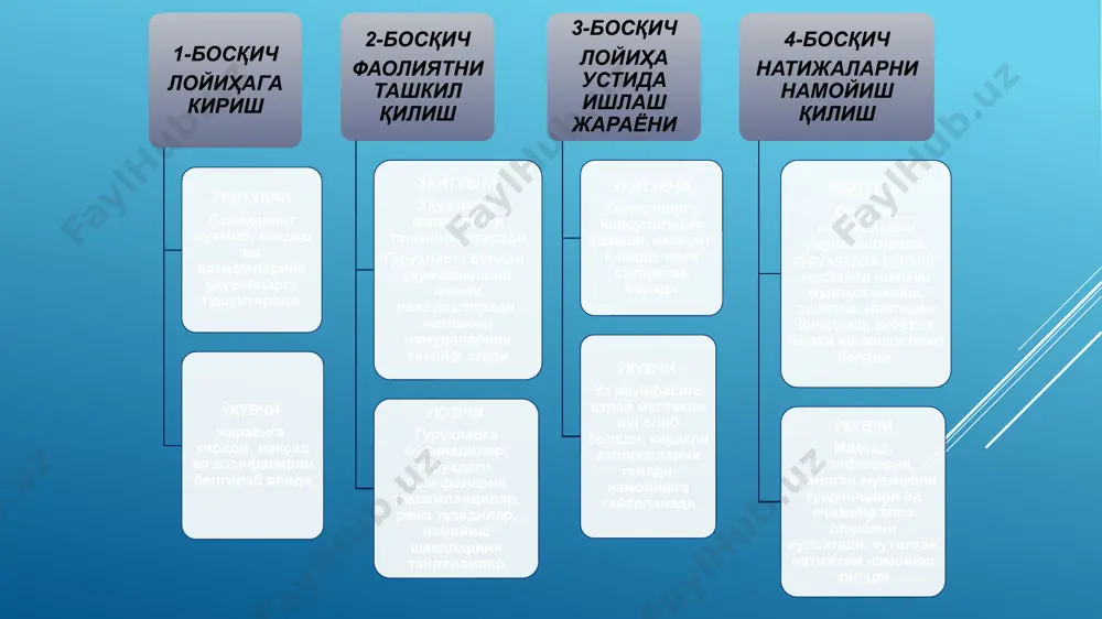 ishlar bajartirish. pedagogik vazifalar: ms excel dasturini ishga tushirishni o`rgatish; qator yoki ustunlarning kengligini o‘zgartirishni o`rgatish. kataklarni belgilash jarayoni bilan tanishtirish. joriy yoki belgilangan katakning formatini o‘zgartirishni o`rgatish. ms excel dasturida formulalar bilan ishlash. matematik va statistik funksiyalar. ms excel dasturining standart funksiyalaridan foydalanish. ms excel dasturida ob’ektlarni joylashtirishni o‘rgatish. diagrammalar yaratish jarayoni bilan tanishish. jadvalni xotiraga yozish tartibi, faylni ochish tartibi bilan tanishtirish. o‘quv faoliyatining natijalari: ms excel dasturini ishga tushira oladi. qator yoki ustunlarning kengligini o‘zgartira oladilar. kataklarni belgilashni o`rganadi. joriy yoki belgilangan katakning formatini o‘zgartira oladilar. ms excel dasturida formulalar bilan ishlashni o`rganadilar. matematik va statistik funksiyalar bilan ishlaydilar. ms excel dasturining standart funksiyalaridan foydalana oladilar. ms excel dasturida ob’ektlarni joylashtira oladilar. diagrammalarni yaratishni biladilar. jadvalni xotiraga yozish hamda xotiradagi fayllarni ochishni biladilar. ta’lim usullari hamkorlikda o‘qitish, munozora, texnika: taqdimot, blits-so‘rov, davra suhbati. ta’lim shakli o‘quv qo‘llanmalar, tarqatma materiallar, kompyuter, proektor. ta’lim vositalari ommaviy, frontal, guruhlarda ishlash. …