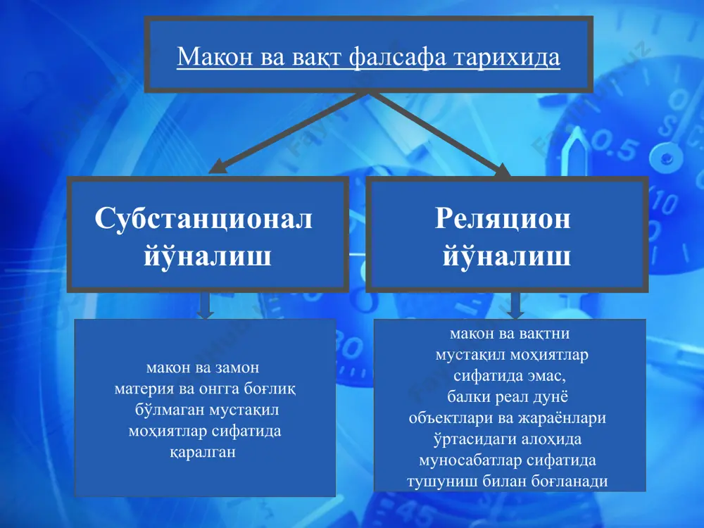 makon va vaqt harakat va rivojlanish - Page 4