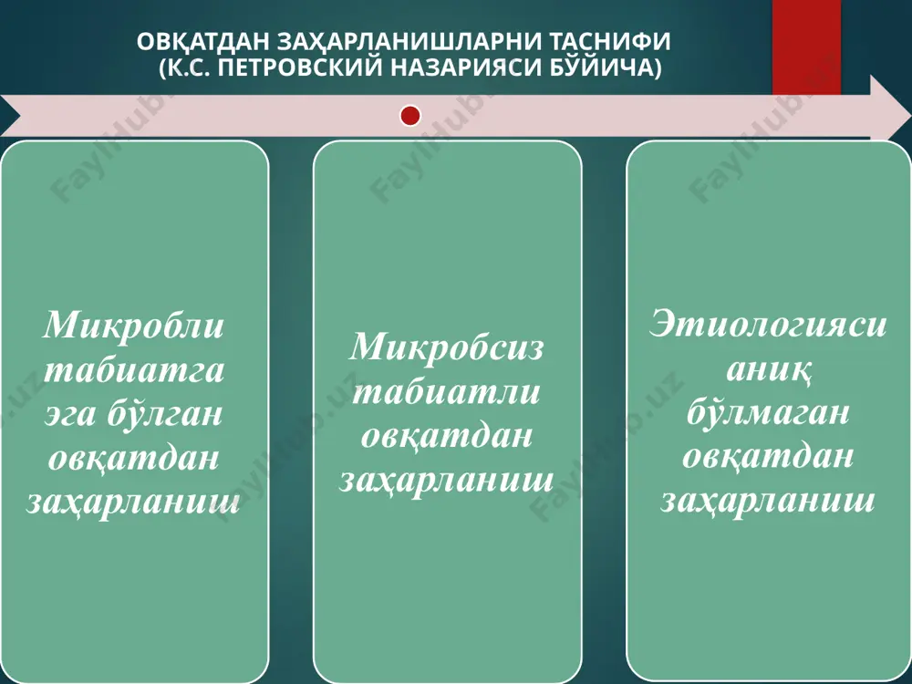 қисмлари); 2) жиҳозлар, асбоб-ускуналар, иш кийими, ходимларнинг қўли ювилган сув ва бактерия ташувчанлик таҳлиллари (нажаслар, томоқ суртмаси, сочлардан;) 3) касалланганларнинг материаллари (одатда, даволаш-профилактика муассасасида олинади): қон, ювилган сувлар, қусуқ массаси, нажаслар овқатланиш заҳарланиш ҳолатини биринчи маратоба кузатиш 5 та босқичга ажратилади 1. овқатдан заҳарланиш ташхиси тасдиқлаш ва унинг характерини аниқлаш. 2. овқатдан заҳарланиш содир бўлиш сабабларни аниқлаш. 3. тайёр овқат маҳсулотининг токсик хусусиятларини кенгайтирилган тартибда ўрганиш. 4. овқатдан заҳарланиш тарқалишини олдини олиш ва тўҳтатиш бўйича оператив чора тадбирлар ишлаб чиқариш. 5.кузатиш далолатномасини тузиш. овқатланиш заҳарланиш ҳолатини биринчи маратоба кузатиш 5 та босқичга ажратилади 1. овқатдан заҳарланиш ташхиси тасдиқлаш ва унинг характерини аниқлаш. 2. овқатдан заҳарланиш содир бўлиш сабабларни аниқлаш. 3. тайёр овқат маҳсулотининг токсик хусусиятларини кенгайтирилган тартибда ўрганиш. 4. овқатдан заҳарланиш тарқалишини олдини олиш ва тўҳтатиш бўйича оператив чора тадбирлар ишлаб чиқариш. 5.кузатиш далолатномасини тузиш. эътиборингиз учун рахмат image6.png image10.png /docprops/thumbnail.jpeg