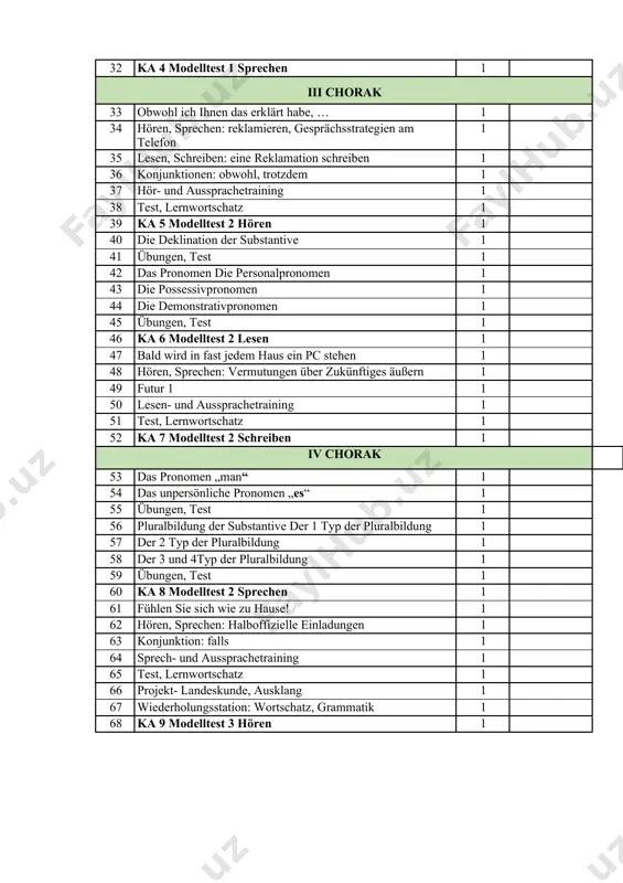 en- und aussprachetraining 1 51 test, lernwortschatz 1 52 ka 7 modelltest 2 schreiben 1 iv chorak 1 53 das pronomen „man“ 1 54 das unpersönliche pronomen „es“ 1 55 übungen, test 1 56 pluralbildung der substantive der 1 typ der pluralbildung 1 57 der 2 typ der pluralbildung 1 58 der 3 und 4typ der pluralbildung 1 59 übungen, test 1 60 ka 8 modelltest 2 sprechen 1 61 fühlen sie sich wie zu hause! 1 62 hören, sprechen: halboffizielle einladungen 1 63 konjunktion: falls 1 64 sprech- und aussprachetraining 1 65 test, lernwortschatz 1 66 projekt- landeskunde, ausklang 1 67 wiederholungsstation: wortschatz, grammatik 1 68 ka 9 modelltest 3 hören 1