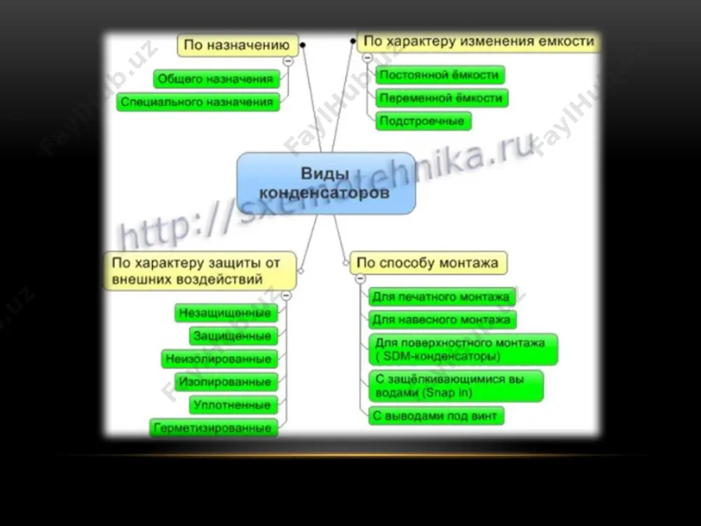 kondensatorlar ularning turlari va qo’llanishi - Page 4