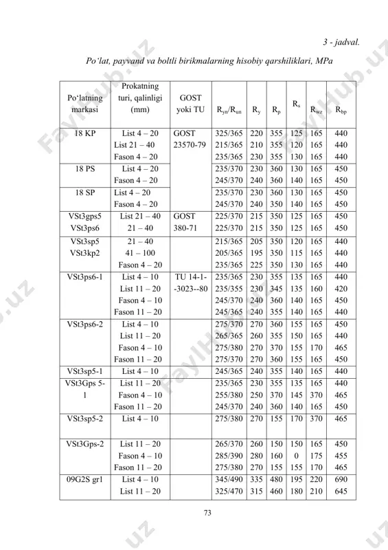 450 440 vst3ps6-2 list 4 – 10 list 11 – 20 fason 4 – 10 fason 11 – 20 275/370 265/365 275/380 275/370 270 260 270 270 360 355 370 360 155 150 155 155 165 165 170 165 450 440 465 450 vst3sp5-1 list 4 – 10 245/365 240 355 140 165 440 vst3gps 5- 1 list 11 – 20 fason 4 – 10 fason 11 – 20 235/365 255/380 245/370 230 250 240 355 370 360 135 145 140 165 370 165 440 465 450 vst3sp5-2 list 4 – 10 275/380 270 155 170 370 465 vst3gps-2 list 11 – 20 fason 4 – 10 fason 11 – 20 265/370 285/390 275/380 260 280 270 150 160 155 150 0 155 165 175 170 450 455 465 09g2s gr1 list 4 – 10 list 11 – 20 345/490 325/470 335 315 480 460 195 180 220 210 690 …
