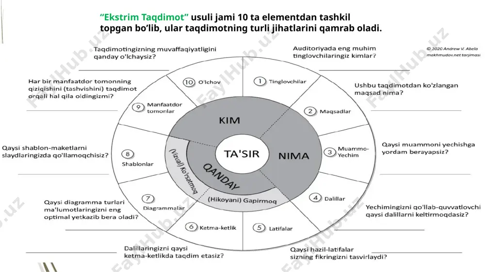 taqdimotlar va taqdim usullari - Page 4