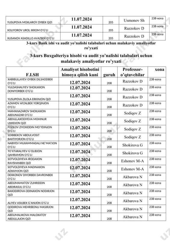 ni himoya qilish kuni guruh professor-o’qtuvchilar xona xabibullayev oybek dilshodbek o‘g‘li 12.07.2024 208 razzokov d 238-xona yuldashaliyev shoxjaxon doniyorbek o‘g‘li 12.07.2024 208 razzokov d 238-xona yusupova zilola erkinjon qizi 12.07.2024 208 razzokov d 238-xona azamov afzalbek yorqinjon o‘g‘li 12.07.2024 208 razzokov d 238-xona mamanazarov shoxjaxon abdunazar o‘g‘li 12.07.2024 208 sodiqov z 238-xona abdullaxodiyeva mohinur umidjon qizi 12.07.2024 208 sodiqov z 238-xona fozilov ziyoxiddin mo‘ydinjon o‘g‘li 12.07.2024 208 sodiqov z 238-xona soibbekov abdulvosit baxtiyorjon o‘g‘li 12.07.2024 208 sodiqov z 238-xona nabiyev muxammadali ne’matjon o‘g‘li 12.07.2024 208 shokirova g 238-xona to‘xtaraliyev g‘olibjon qahramon o‘g‘li 12.07.2024 208 shokirova g 238-xona sotvoldiyeva irodaxon ravshanbek qizi 12.07.2024 208 eshonov m-a 238-xona sotvoldiyeva madinaxon adxamjon qizi 12.07.2024 208 eshonov m-a 238-xona dexkonov diyorbek davronbek o‘g‘li 12.07.2024 208 akbarova n 238-xona abdumamatov zuhriddin abdirasul o‘g‘li 12.07.2024 208 akbarova n 238-xona baxodirova odinaxon nodirjon qizi 12.07.2024 208 akbarova n 238-xona aliyev asilbek g‘anijon o‘g‘li 12.07.2024 208 akbarova n …