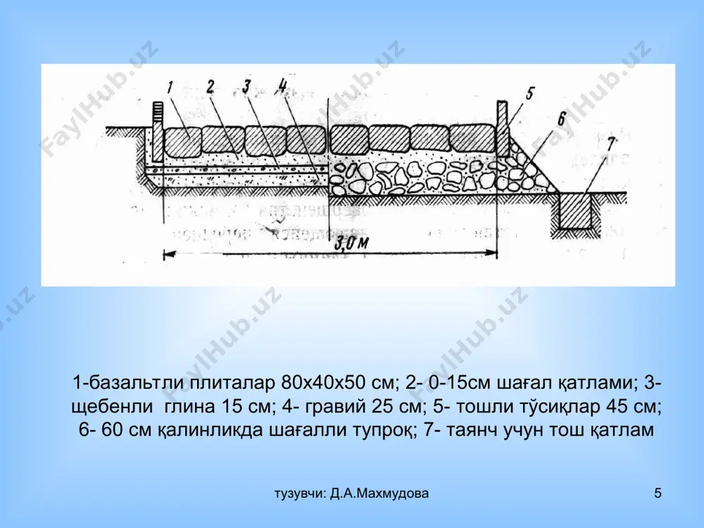 "автомобиль йўлларини қидируви ва лойиҳалаш ишлари" - Page 5