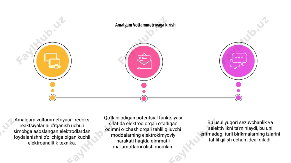 fzalliklarga ega, jumladan, yuqori sezuvchanlik, takror ishlab chiqarish qobiliyati va keng diapazondagi analitlarni aniqlash qobiliyati. bu uni elektroanalitik kimyo sohasida qimmatli vositaga aylantiradi. tadqiqotchilar amalgam voltammetriyasidan metall ionlarining oksidlanish-qaytarilish harakati va elektrod reaksiyalarining kinetikasi kabi turli hodisalarni o‘rganish uchun foydalanadilar. uning ko'p qirraliligi va aniqligi uni zamonaviy elektrokimyoviy tadqiqotlarning asosiy usuliga aylantiradi. amalgam voltammetriyasidagi simob plyonkali elektrodi amalgam voltammetriyasi elektrokimyoviy reaktsiyalarni o'rganish uchun simobga asoslangan elektrodlardan foydalanadigan usuldir. ushbu elektrodlar yuqori sezuvchanlik va keng potentsial diapazon kabi noyob xususiyatlarni taqdim etadi. 03 amalgam voltametriyasida elektrod materiallari hal qiluvchi rol o'ynaydi, chunki ular o'lchovning ishlashi va sezgirligini aniqlaydi. umumiy materiallarga simob, oltin, platina va shishasimon uglerod kiradi. 02 amalgam voltammetriyasidagi elektrod materiallari 01 amalgam voltametriya tajribalarini optimallashtirish va turli elektrokimyoviy tahlillarda aniq natijalarni olish uchun turli elektrod materiallarining xususiyatlarini tushunish juda muhimdir. amalgam voltammetriyasi - iz metallarni o'lchash uchun simob tomchi elektrodidan foydalanadigan murakkab elektrokimyoviy usul. ushbu usulda ishtirok etadigan asboblar …