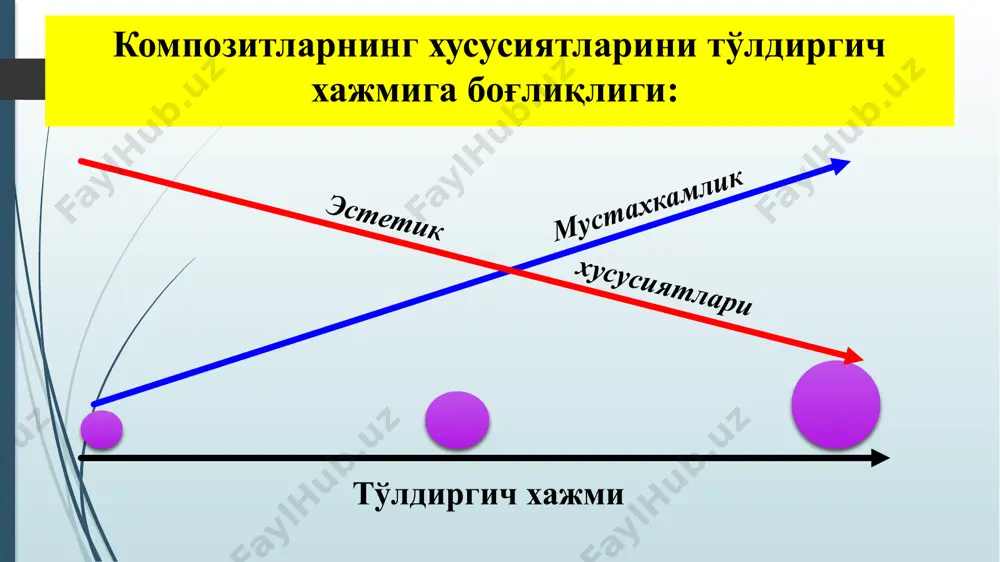 икиши. адгезия тиш қаттиқ тўқималари билан тўғридан-тўғри ва махсус “ёпиштирувчи” воситалар – адгезив (бондинг) тизими орқали амалга ошади. композитларни эмал юзаси билан бирикиш механизми: чархланган юзага кислотали ишлов (протравка) берилади. 35-37% фосфор кислотаси, 10% малеин кислотаси, 20 % фосфор кислотаси. ишлов вақти: 15 – 60 сек. сув билан ювиш вақти: 15 – 60 сек. эмаль қуритилади. тўғри бажарилганда: эмаль ялтироқлиги йўқолади, борсимон-оқ тусга киради. кислотали ишлов натижасида: зарарли тўқималар олинади; эмальнинг ташқи юзаси 5-10 мкм чуқурлигида олинади, натижада эмальда чуқурликлар хосил бўлади; эмаль призмаларини бир текисда эриши, призмалараро моддани эриши вужудга келиб, эмаль юза микроғадир-будур кўринишга келади; натижада композит билан ёпишишни таъминловчи актив юза хосил бўлади. кислотали ишлов берилган юзага сўлак ёки қонни тушиши, асбобни текказиш мумкин эмас. эмаль адгезивлари (эмалнинг бонд-агентлари) гидрофоб бўлиб, эмаль қуруқ бўлиши лозим. эмалга бонд сурилади ва полимеризацияланади. натижада микромеханик ретенция хосил бўлади. композит билан эса бонд-агент кимёвий боғ хосил қилади. композит бонд - агент …