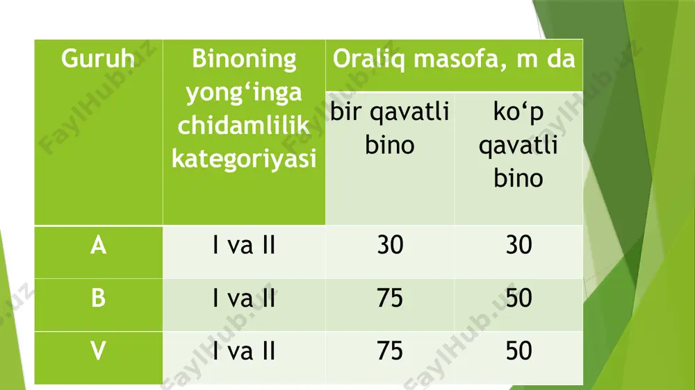 yong‘inga xavflilik darajasi bo‘yicha korxonalarni kategoriyalarga bo‘lish - Page 4