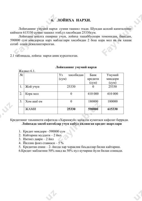 тни кайтариш суммаси умумий тулов суммаси 1 0 йил 590000 -- -- -- 2 1 йил 1 чорагида 590000 7375 45000 52375 3 1 йил 2 чорагида 545000 6812,50 50000 56812,50 4 1 йил 3 чорагида 495000 6187,50 50000 56187,50 5 1 йил 4 чорагида 445000 5562,50 50000 55562,50 6 2 йил 1 чорагида 395000 4937,50 50000 54937,50 7 2 йил 2 чорагида 345000 4312,50 50000 54312,500 8 2 йил 3 чорагида 295000 3687,50 145000 148687,50 9 2 йил 4 чорагида 150000 1875 150000 151875 жами х 40750 590000 630750 молиявий режа схемаси жадвал 8.3 № курсаткичлар номи 1 йилликда (сум) 2 йилликда (сум) жами 1 пул тушуми 2787200 2787200 5574400 2 харажатлар 2360000 2360000 4720000 3 даромад 427200 427200 854400 4 кредитнинг фоизи 25937,50 14812,50 40750 5 кайтариладиган кредит суммаси 195000 395000 590000 6. бошка харажатлар 47200 47200 94400 6 соф фойда 159062,50 17187,50 176250 2 йил даврда хужалик …