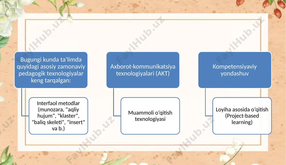 9. karimov a. – o‘quv fanlarini o‘qitishda innovatsion yondashuvlar, toshkent: ilm ziyo, 2021. unesco – innovative pedagogies for active learning, paris, 2020. o‘zbekiston respublikasi xalq ta’limi vazirligi – geografiya fani davlat ta’lim standarti, 2021. www.gisgeography.com – gis texnologiyalari bo‘yicha onlayn manba. image2.png image3.png image1.png /docprops/thumbnail.jpeg