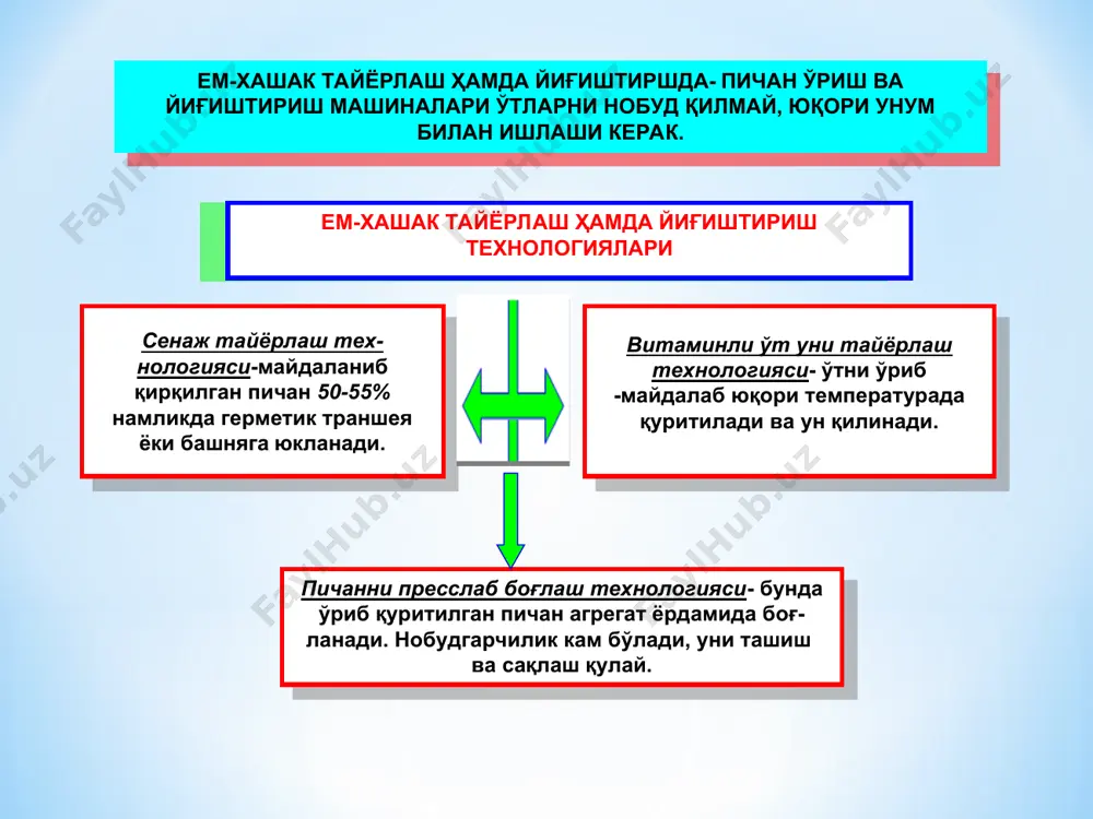 хаскашлар): косилкаларнинг асосий қисмлари: қирқиш аппарати; иш органларини ҳаракатлантириш механизми; бошқариш механизми; рама; косилкани тракторга ёки шассига ўрнатишда фойдаланиладиган қурилма. қўшбрусли ярим осма пичанўргич 1-каврдан вали; 2- занжирли узатма 3- олдинги ўриш аппаратиининг ҳаракат юритмаси; 4- орқа ўриш аппаратининг ҳаракат юритмаси; 5- орқа эксцентрикнинг қутиси; 6- орқадаги эксцентрик; 7,11- гидроцилиндр; 8-орқа ўриш аппарати; 9- пневматик таянч ғилдирак; 10-рама; 12- олдинги ўриш аппаратлари; 13- шатун; 14- олдинги эксцентрикнинг қутиси; 15- тасмали узатма; 16-домкрат; 17- сурувчи чивиқ 18- тахта. роторли пичан ўргич 1-сақлагич; 2-устун; 3-рама қаноти; 4- цапфа; 5- брус; 6- пичоқ; 7- ротор; 8 - бўлгич; 9- тўсиқ; 10- кронштейн; 11- осгич; 12- ўқ; 13-рама кс-1 ўрнатма тез юрар брусли косилка -табиий ўсган ва экилган ўтларни ҳамда дуккакли ўсимликларни ўришга мўлжалланган. қирқиш аппарати ички ва ташқи бармоқларда дала сиртида сирпанади. бошмоқлар остига полозчалар қуйилган бўлиб, улар ўсимликни баланд ёки паст ўришни таъминлайди. ксп-2,1 а ўрнатма косилка -табиий ўсган ва экилган ўтларни …