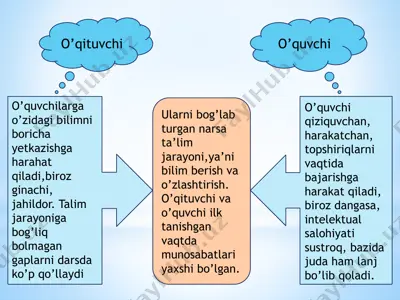 ta'lim jarayoni — PPTX