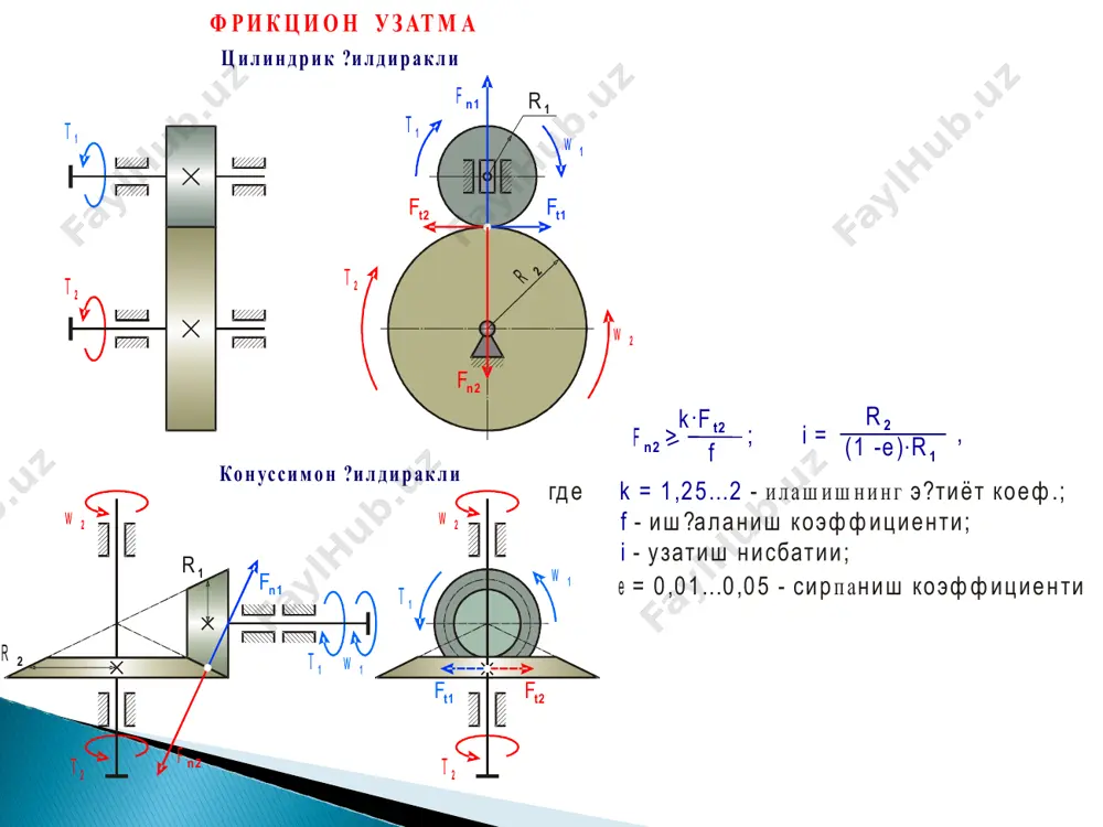 фрикцион узатмалар ва вариаторлар - Page 4