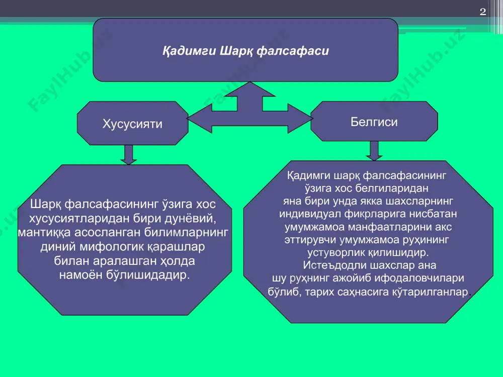 буддизм таълимоти етакчи ўринни эгаллади. xviii – xx асрларда ҳиндистон фалсафаси европа фалсафаси ютуқлари билан бойиди, айниқса инглиз фалсафаси ютуқлари билан * қадимги ҳиндистон фалсафасининг онтологияси. қадимги ҳиндистон фалсафасининг онтологияси хусусиятлари • қадимги ҳиндистон онтологияси (борлиқ ҳақидаги таълимот) рита қонунига асосланади ­ космик эволюция, цикллик, тартиб ва ўзаро боғлиқлик қонуни. • борлиқ ва йўқлик брахма-коинотнинг (яратувчи худо) нафас олиши ва чиқариши билан боғланади.бытие и небытие ассоциируются соответственно с выдохом и вдохом брахмы- космоса (бога-творца). ўз навбатида, брахма-коинот 100 космик ҳаёт (8640000000 ер ҳаёти) яшайди, шундан сўнг у улади ва абсолют йўқлик юзага келади, бу холат 100 космик йил давом этади – брахманинг янги туғилганича. • чексиз тарих - бу коинот (маха ман-вантара)нинг ва абсолют йўқликнинг ҳаётининг кетма-кетлигида белгиланади, улар хар 100 космик йилда алмашишади. брахманинг хар бир янги туғилишида ҳаёт яна пайдо бўлаверади, хар сафар янада мукаммалроқ шаклда. • олам ўзаро боғлиқ. хар бир ҳодиса (инсон харакати, табиат ҳодисаси) коинот …