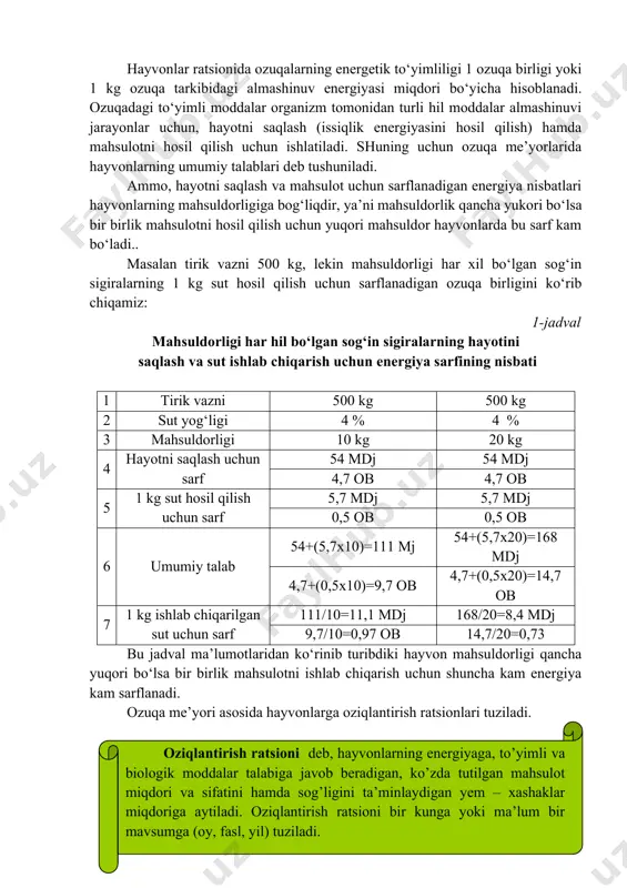 azniga, mahsuldorgigiga, fiziologik holatiga, bajariladigan ishning og‘irligiga hamda ularni saqlash usullariga. hayvonlarning ozuqa bo‘lgan talabi maxsus respiratsion kameralarda modda va energiya balansini aniqlash yoqi ilmiy-ishlab chiqarish tajribalarida aniqlash mumkin. kichik vaznga ega bo‘lgan (qo‘y, cho‘chqa, quyon, parranda) hayvonlarda nazorat so‘yimini o‘tkazish yo‘li bilan ham aniqlash mumkin bo‘ladi. hayvonlar ratsionida ozuqalarning energetik to‘yimliligi 1 ozuqa birligi yoki 1 kg ozuqa tarkibidagi almashinuv energiyasi miqdori bo‘yicha hisoblanadi. ozuqadagi to‘yimli moddalar organizm tomonidan turli hil moddalar almashinuvi jarayonlar uchun, hayotni saqlash (issiqlik energiyasini hosil qilish) hamda mahsulotni hosil qilish uchun ishlatiladi. shuning uchun ozuqa me’yorlarida hayvonlarning umumiy talablari deb tushuniladi. ammo, hayotni saqlash va mahsulot uchun sarflanadigan energiya nisbatlari hayvonlarning mahsuldorligiga bog‘liqdir, ya’ni mahsuldorlik qancha yukori bo‘lsa bir birlik mahsulotni hosil qilish uchun yuqori mahsuldor hayvonlarda bu sarf kam bo‘ladi.. masalan tirik vazni 500 kg, lekin mahsuldorligi har xil bo‘lgan sog‘in sigiralarning 1 kg sut hosil qilish uchun sarflanadigan ozuqa birligini ko‘rib chiqamiz: …