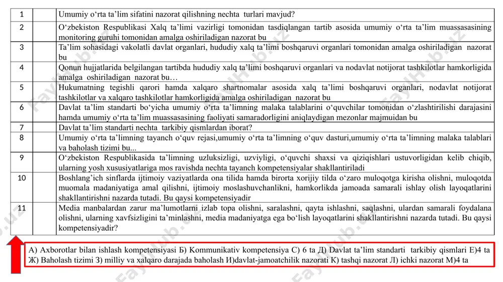 gini aniqlaydigan mezonlar majmuidan bu 7 е davlat ta’lim standarti nechta tarkibiy qismlardan iborat? 8 д umumiy o‘rta ta’limning tayanch o‘quv rejasi,umumiy o‘rta ta’limning o‘quv dasturi,umumiy o‘rta ta’limning malaka talablari va baholash tizimi bu... 9 с o‘zbekiston respublikasida ta’limning uzluksizligi, uzviyligi, o‘quvchi shaxsi va qiziqishlari ustuvorligidan kelib chiqib, ularning yosh xususiyatlariga mos ravishda nechta tayanch kompetensiyalar shakllantiriladi 10 б boshlang’ich sinflarda ijtimoiy vaziyatlarda ona tilida hamda birorta xorijiy tilda o‘zaro muloqotga kirisha olishni, muloqotda muomala madaniyatiga amal qilishni, ijtimoiy moslashuvchanlikni, hamkorlikda jamoada samarali ishlay olish layoqatlarini shakllantirishni nazarda tutadi. bu qaysi kompetensiyadir 11 а media manbalardan zarur ma’lumotlarni izlab topa olishni, saralashni, qayta ishlashni, saqlashni, ulardan samarali foydalana olishni, ularning xavfsizligini ta’minlashni, media madaniyatga ega bo‘lish layoqatlarini shakllantirishni nazarda tutadi. bu qaysi kompetensiyadir? а) axborotlar bilan ishlash kompetensiyasi б) kommunikativ kompetensiya с) 6 ta д) davlat ta’lim standarti tarkibiy qismlari е)4 ta ж) baholash tizimi з) milliy va xalqaro darajada …