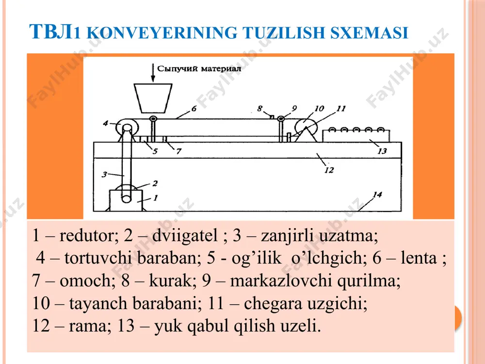 yordamida 2 ta konveyerni (д1,д2) birgalikda bishqarish amalga oshiriladi. д1, д2 dvigatellar statori f1 chastota kuchlanish bilan ta’minlanadi, ularning rotoriga пч chastota o’zgartgich orqali f2 chastotali kuchlanish beriladi. sxemani ishga tushrish кнг1, кнг2 knopkalarni bosish bilan boshlanadi, bunda pc1,pc2 signal relelari ulanadi va sxemani ishga tayyorligini bildiruvchi signal lampalari yonadi. кнп “pusk” knopkasi bosilganda рп – ishga tushirish relesi ishlab, кл1 kontaktorni ulaydi va пч – chastota o’zgartgich va д1, д2 dvigatellarga kuchlanish beriladi. pb1,pb2 – vaqt relelari belgilangan vaqt otishi bilan navbatma-navbat кл2,кл3 kontaktorlarni ulaydi va д dvigatel ishga tushadi. д1, д2 dvigatellar rotoriga пч chastota o’zgartgich orqali f2 chastotali kuchlanish beriladi va ular sinxron xarakatlanadi. sxemani o’chirish uchun кнc, кнc1 yoki кнc2 knopkani bosish yetari bo’ladi. konveyer ey ni boshqarishi tcho’-d tizimi tcho’-ad tizimi elementlari: рс- tezlik regulyatori; бзс- sirpanishni kiritish bloki; пкп- tok o’zgartgichi; пч- chastota o’zgartgichi; аин- avtonom kuchlanish invertori; дта- tok datchigi; br- taxogenerator. tezlik …