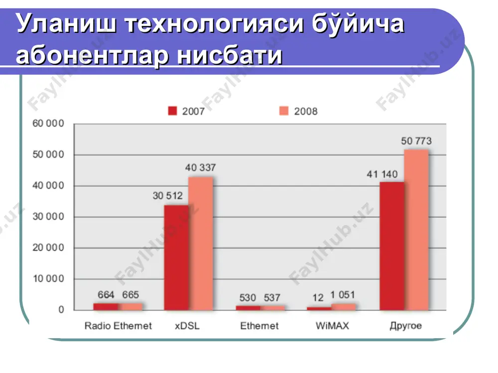 интернет ва асосий тушунчалар - Page 4