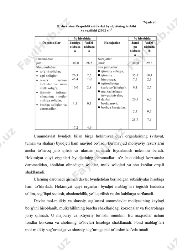 ofaza qilish fondi, tarixiy yodgorliklarni saqlash fondi, tadbirkorlarga ko’mak berish fondi va boshqalar) ning ahamiyati ortib boradi. 2. byudjet taqchilligi va davlat qarzlari davlat byudjetining daromadlari va xarajatlari muvozanatda bo’lishini taqozo qiladi. lekin ko’pchilik hollarda davlat byudjeti xarajatlarining daromadlardan ortiqchaligi kuzatiladi, buning oqibatida byudjet taqchilligi tez sur’atlar bilan o’sadi. bu holning sabablari ko’p bo’lib, ularning ichida, davlatning jamiyat hayotining barcha sohalaridagi rolining uzluksiz o’sib borishi, uning iqtisodiy va ijtimoiy vazifalarining kengayishi alohida o’rin tutadi. byudjet taqchilligining o’sishi mutloq miqdorda va uning yalpi milliy mahsulot (yamm) ga nisbatida aniq namoyon bo’ladi. 2002 yilda respublikamiz davlat byudjetining taqchilligi yaimga nisbatan bir foizdan oshmagan. byudjet taqchilligining o’zgarishi xo’jalik kon’yukturalaridagi joriy tebranishlar, ishlab chiqarishdagi davriy inqiroz va yuksalishlarni ham aks ettiradi, krizislar davrida davlat byudjet mablag’lari hisobidan iqtisodiyotning ma’lum sektorlarini ushlab turishga, umumdavlat ahamiyatiga ega bo’lgan tarmoqlarda investittsiyalar hajmini saqlab turishga majbur bo’ladi. byudjet taqchilligini moliyalashtirish (qoplash) ning muhim sharoiti davlat krediti bo’lib chiqadi. …