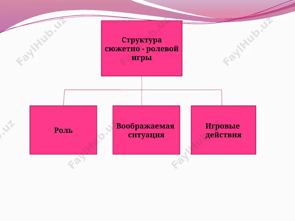 виды сюжетно-ролевых игр - Page 4
