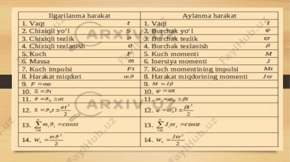 qattiq jism kinematikasi - Page 3