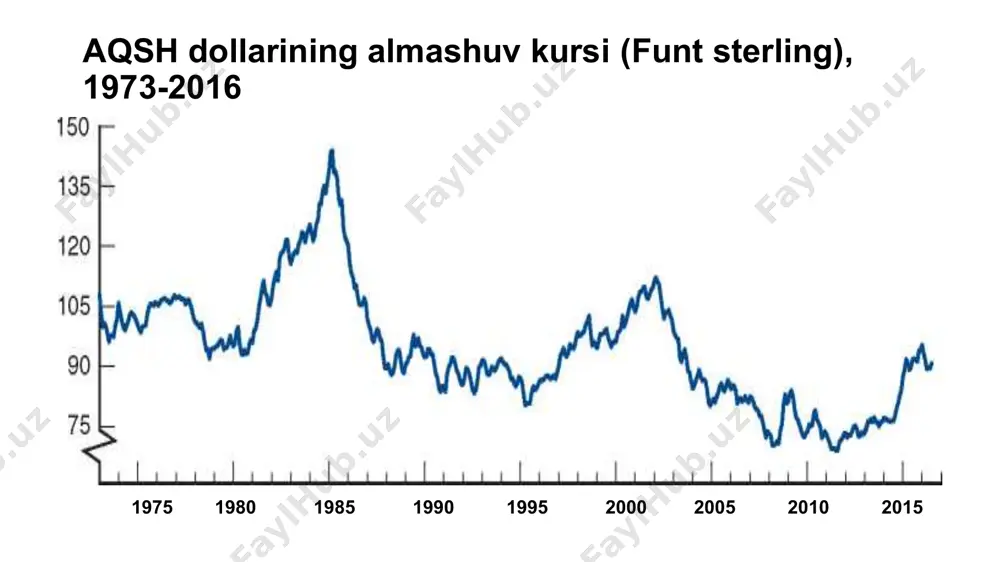 izga qadrsizlanishi (dollar kursining 10 foizga oshishi) yapon po'latining iyena narxining 10 foizga oshishini qoplaydi. sotib olish qobiliyati pariteti nazariyasi valyuta kurslarini aniqlashning eng mashhur nazariyalaridan biri bu xarid qobiliyati pariteti (ppp) nazariyasidir. unda aytilishicha, har qanday ikki valyuta o'rtasidagi ayirboshlash kurslari ikki mamlakat narxlari darajasidagi o'zgarishlarni aks ettirish uchun moslashadi. ppp nazariyasi oddiygina bir narx qonunining milliy narxlar darajasiga qo'llanilishidir. ppp – purchasing power parity bitta narx qonunini qo'llash xarid qobiliyati pariteti nazariyasini keltirib chiqaradi, bu nazariyaga ko'ra, agar yaponiya narxlari darajasi aqsh narxlari darajasiga nisbatan 10% ga oshsa, dollar 10% ga qimmatlashadi. bizning aqsh/yaponiya misolimiz ko'rsatganidek, ppp nazariyasi shuni ko'rsatadiki, agar bir mamlakatda narxlar darajasi boshqasiga nisbatan ko'tarilsa, uning valyutasi qadrsizlanishi kerak (boshqa davlatning valyutasi qimmatlashishi kerak). xarid qobiliyati pariteti haqida fikr yuritishning yana bir usuli - bu real valyuta kursi, ya'ni mahalliy tovarlarni xorijiy tovarlarga almashtirish kursi deb ataladigan tushunchadir. aslida, bu milliy valyutada ifodalangan xorijiy tovarlar …
