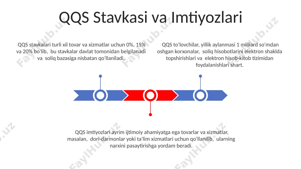 ishi davlat byudjeti daromadlarini 15-20% ga oshirishga yordam beradi, lekin ayni paytda inflyatsiya ko'tarilishiga ham olib kelishi mumkin. e'tiboringiz uchun rahmat @taqdimot_robot image1.jpeg image2.jpeg