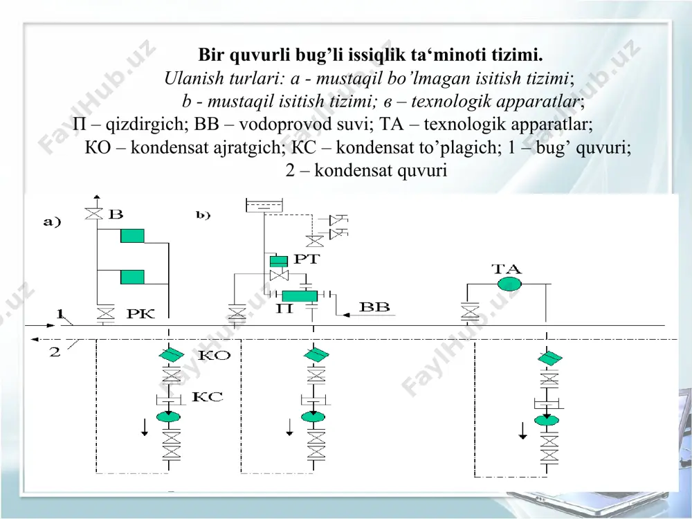 issiqlik ta’minotining bu’gli tizimlari - Page 5