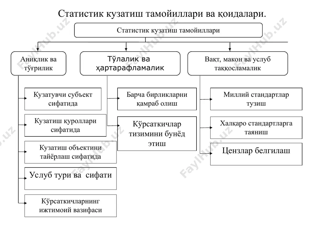 rlarini bilishda yaxshi natija beradi. қисман кузатишда асосий услубий масала умумий тўплам бирликлари ичидан кузатиш учун бир қисмини тўғри олишдан иборат. бу кичик тўплам шундай шакллантирилиши керакки, бутун умумий тўплам бирликлари орасидаги ўзаро муносабатлар юқори даражали аниқлик билан кузатиш учун олинган бирликларда ҳам ўз ифодасини топсин. шундай шароитдагина қисман текшириш натижалари асосида умумий тўплам ҳақида фикр юритиш, хулоса чиқариш имконияти (эҳтимоли) туғилади. статистикада қисман кузатишнинг қуйидаги турлари мавжуд: а) анкета (саволнома) орқали кузатиш; б) асосий массивни кузатиш; в) монографик тасвирлаш; г) танлама кузатиш. 3. статистик кузатиш хатолари ва уларни аниқлаш йўллари. ҳар қандай кузатиш, қанчалик яхши ташкил этилиб амалга оширилмасин, хатолардан холи бўлмайди. маълумотларни тўплаш жараёнида йўл қўйилган хатолар кузатиш хатолари деб аталади. жуда катта аниқликка эга бўлган ўлчов воситалари ёрдамида бажариладиган бир предметли кузатишларда ҳам хатолар бўлади. бир предметли кузатиш назарияси ва у билан боғлиқ бўлган кузатиш хатолари таълиноти кузатиш билан шуғулланувчи фанлар орасида энг аниқ ҳисобланадиган астрономияда ҳар …