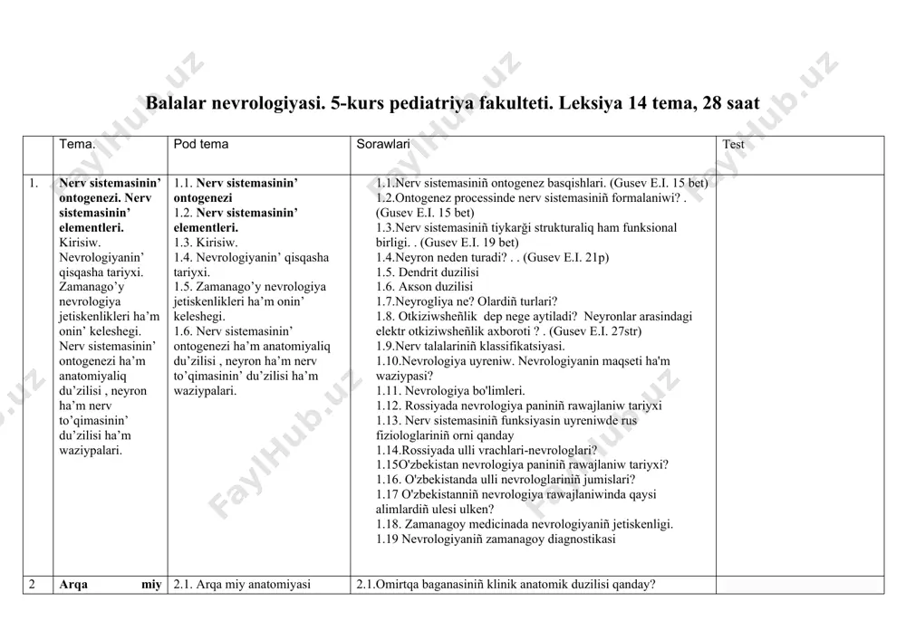 i? 1.16. o'zbekistanda ulli nevrologlariniñ jumislari? 1.17 o'zbekistanniñ nevrologiya rawajlaniwinda qaysi alimlardiñ ulesi ulken? 1.18. zamanagoy medicinada nevrologiyaniñ jetiskenligi. 1.19 nevrologiyaniñ zamanagoy diagnostikasi 2 arqa miy anatomiyasi, fiziologiyasi, ziyanlaniw sindromlari. arqa miy du’zilisi ha’m fiziologiyasi menen tanistiriw. arqa miy uaziypasin o’zlestiriw. arqa miy ziyanlaniw belgilerin ajrata biliw. 2.1. arqa miy anatomiyasi 2.2. arqa miy fiziologiyasi. 2.3. ziyanlaniw sindromlari. 2.1.omirtqa baganasiniñ klinik anatomik duzilisi qanday? 2.2.omirtqa tuwri keliwshi topografik shegaralar 2.3.omirtqa qanday segmentlarge iye 2.4.arqa miy kondeleñine kesiwde neni koriw mumkin. pediatrlyq nevrologiya» a.s. petrukhin, s. 28). 2.5.arqa miy aq zati kletkasi boliniwi. h64 pp (yakhno.n.) 2.6.hareket segmental buziliwii haqqinda mağliwmat beriñ. h65 bet (yakhno.n.) 2.7.sezgi segmental buziliwi h66 ppt (yakhno.n.) 2.8gorner-klod bernard belgisi ne h69 sahifasining (yakhno.n.) 2.9.omirtqa bağanasiniñ aq zati neden ibarath70 pp(yakhno.n.) 2.10. arqa miy aldinği bağanasiniñ tomenge tusiwshi jollarin aytiñ h70 s.(yakhno.n.) 2.11.gaulle burdach tutamin aytiñ n70str (yakhno.n.) 2.12.omirtqa bağanasi joqari moyni bolimi ziyanlaniw ta'sirinde ne guzatiledi …