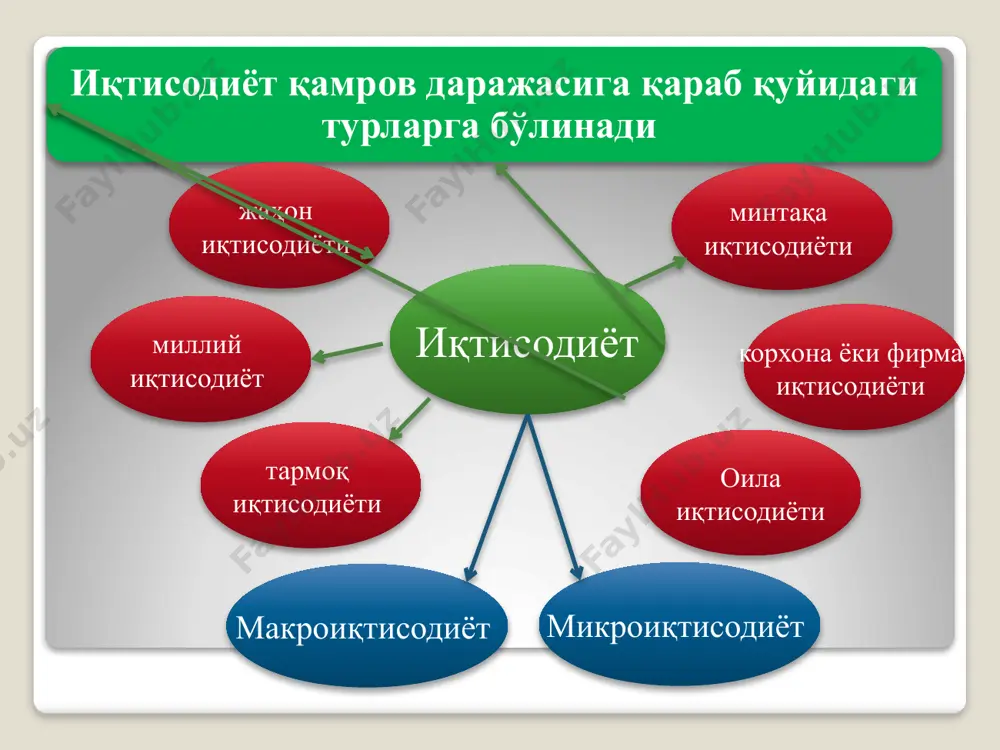 ҳтиёжлари таркиби ўзаро фарқ қилади. ҳаттоки, бир жинсдаги, ўзаро тенг ва бошқа белгилари бўйича ўхшаш инсонларнинг якка эҳтиёжлари баъзи бир жиҳатдан фарқ қилиши мумкин. гуруҳий эҳтиёж – бу маълум гуруҳ ёки жамоаларга бирлашган кишиларнинг биргаликдаги эҳтиёжи. бир оиланинг эҳтиёжи бошқа биридан, бир меҳнат жамоасининг эҳтиёжлари бошқасидан ўз таркиби ва даражаси жиҳатидан фарқ қилади. ҳудудий эҳтиёж – бу муайян ҳудудларда истиқомат қилувчи кишиларнинг биргаликдаги эҳтиёжи. инсон муайян ҳудудда истиқомат қилганлиги сабабли, унинг баъзи бир эҳтиёжлари мазкур ҳудудда истиқомат қилувчи барча инсонларнинг умумий эҳтиёжлари сифатида намоён бўлади. масалан, ҳар бир маҳалла ўзининг гузари, унда жойлашган савдо ва маиший хизмат кўрсатиш шохобчалари, болалар боғчаси, дам олиш жойлари, истироҳат боғлари ва бошқа иншоотларга эҳтиёж сезади. умумжамият эҳтиёжлари – бу жамият миқёсидаги барча кишилар учун умумий бўлган эҳтиёж. ҳар бир мамлакатнинг фуқаролари ҳам барча учун умумий бўлган неъматларга эҳтиёж сезадилар. масалан, мамлакат чегарасининг дахлсизлиги, унинг мудофаа қобилиятининг мустаҳкамлиги, юрт фаровонлиги, ижтимоий-маданий тадбирлар, ҳуқуқ-тартибот ишларининг юқори …