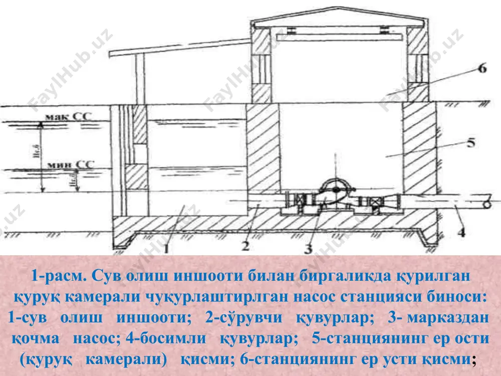 насос станцияси бинолари турлари. чуқурлаштирилган насос станцияси бинолари - Page 4
