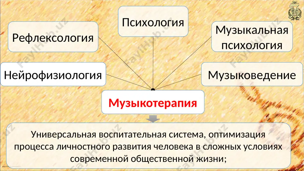 дающим является пунктирный ритм; • идет постепенное ускорение; • основной лад — мажорный; • имеют место диссонансы; • наиболее распространенным динамическим оттенком является форте; •чрезмерное акцентирование; • штрих стакатто; • отказ от привычных ладотональных соотношений; • подчеркнутость диссонансов. anton_linnik_bechterev@mail.ru психофизиологическое воздействие музыки: эрготропная музыка типичные реакции: • повышение сердечно-сосудистого давления; • учащение пульса и дыхания; • ритмическое сокращение мускулатуры • расширение зрачков; • повышение чувствительности кожных покровов. anton_linnik_bechterev@mail.ru опасности эрготропной музыки 50 дб – обычный разговор; 65 дб – вегетативная реакция; 145 дб – шум стартующего сверхзвукового истребителя; 165 дб – погибают домашние животные; 185 дб – смерть человека. anton_linnik_bechterev@mail.ru характеристики: • ритмы менее подчеркнутые, ударные; • преобладает минорный лад; • много консонансов; • громкость невысока; • преобладание легато; • нежность и кантиленность, напевность мелодии; • гармоничность. психофизиологическое воздействие музыки: трофотропная музыка anton_linnik_bechterev@mail.ru типичные реакции: • нормализации сердечно-сосудистого давления; • выравниванию дыхания, стабилизации пульса; • расслаблению мускулатуры; • сужению зрачков; …